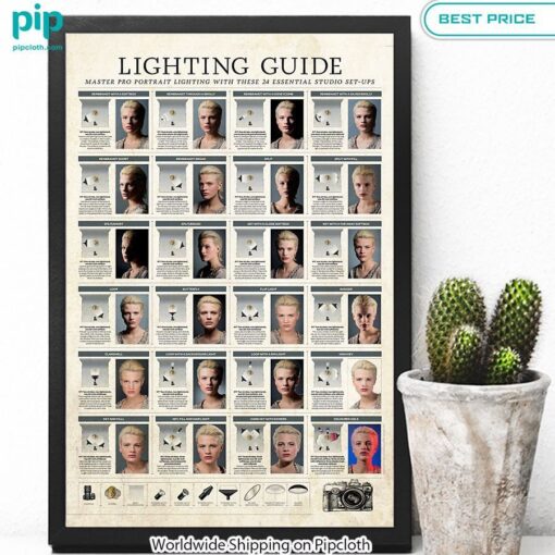 Photographer Lighting Guide Poster You look lazy